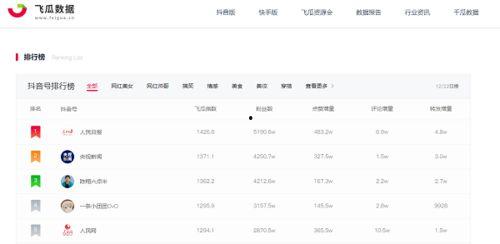 吃瓜视频爆料网址大全免费,一网打尽免费爆料网址大全