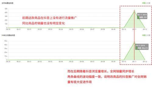 飞瓜商品销量今日分析,今日热销排行揭秘