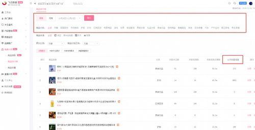 飞瓜商品销量今日分析,今日热销排行揭秘