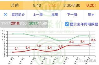 今日小瓜走势预测最新,洞察今日走势，预见未来趋势