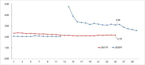 茄瓜行情今日行情走势,今日走势分析，涨跌波动揭秘