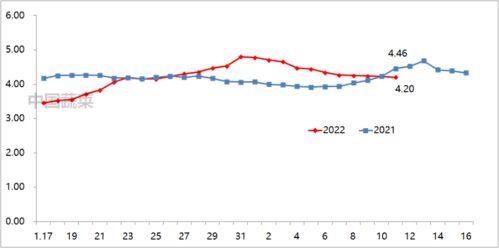 茄瓜行情今日行情走势,今日走势分析，涨跌波动揭秘