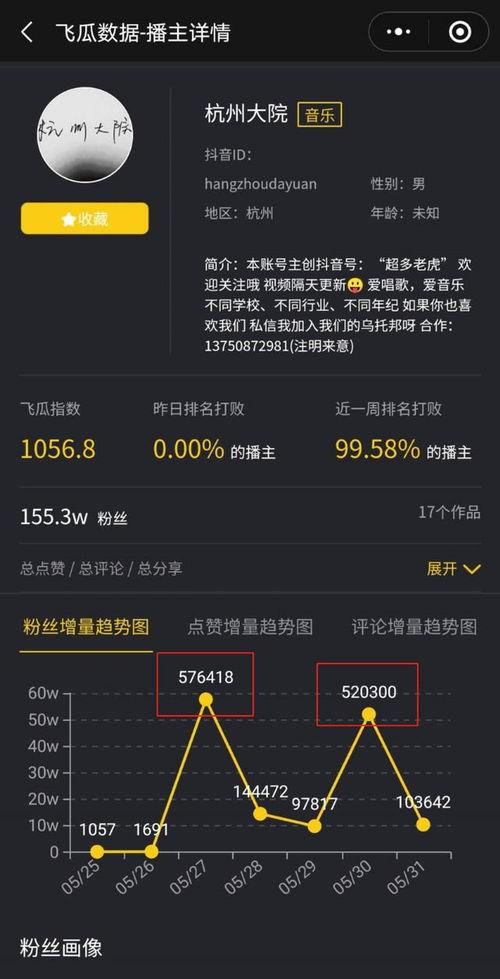 飞瓜数据今天热门音乐,流行风向标再起