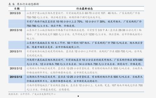 今日小井瓜价格表,市场行情一览