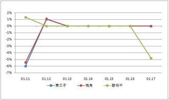 今日瓜干价格查询表,市场动态实时更新