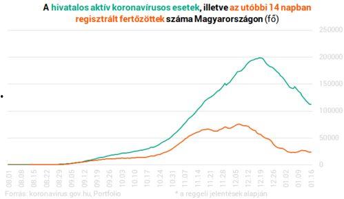 尼加拉瓜今日疫情情况,防控措施升级，病例持续增长