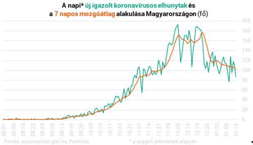尼加拉瓜今日疫情情况,防控措施升级，病例持续增长