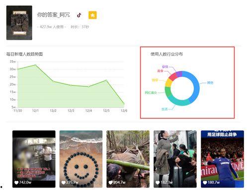 飞瓜数据最热门音乐有哪些,近期热门音乐榜单