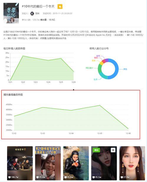 飞瓜数据最热门音乐有哪些,近期热门音乐榜单