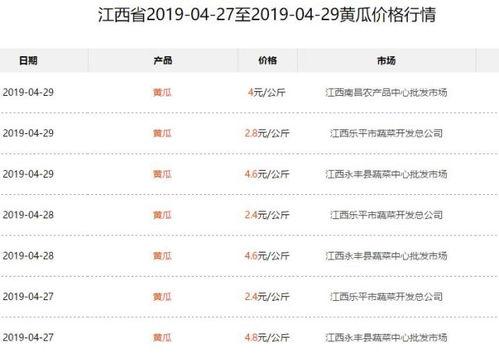 兰州今日瓜价行情查询,时令鲜甜，价格亲民