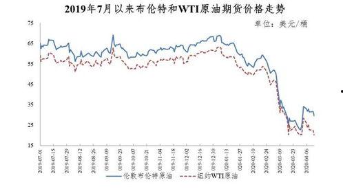 甘肃瓜州今日油价查询,最新汽油、柴油价格一览
