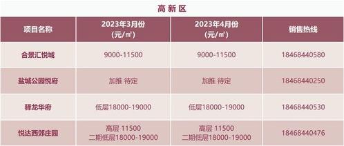 盐城瓜价最新行情今日,时令瓜果价格波动，新鲜上市抢购热潮