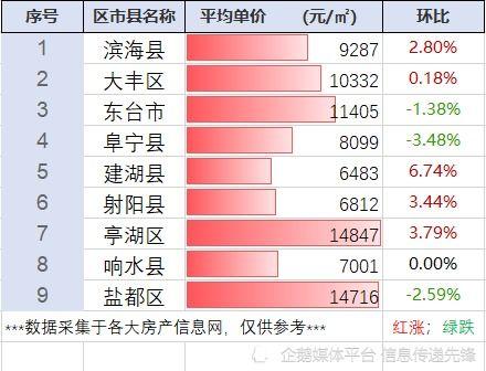 盐城瓜价最新行情今日,时令瓜果价格波动，新鲜上市抢购热潮