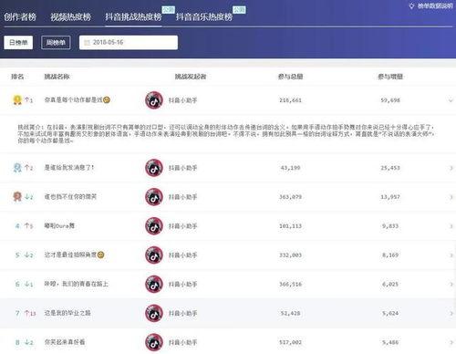 抖音热门瓜资源推荐,跟随潮流，解锁最新热门资源！