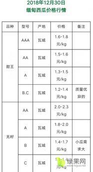 缅甸蜜瓜今日行情走势,今日波动解析与趋势展望