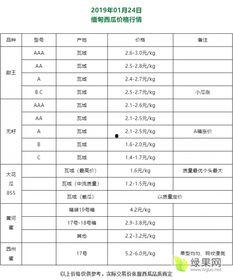 缅甸蜜瓜今日行情走势,今日波动解析与趋势展望