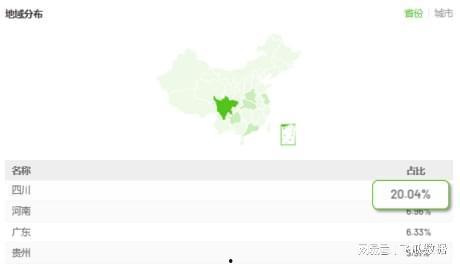 飞瓜热门话题怎么看