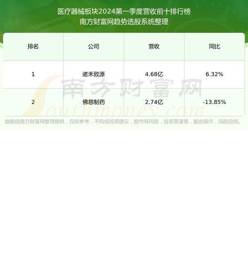 湖北今日瓠瓜行情走势,今日走势分析及预测