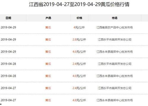酥瓜今日价位行情最新,今日价格波动解析
