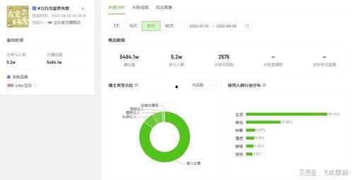 网红瓜热门话题,热门话题背后的真相与争议