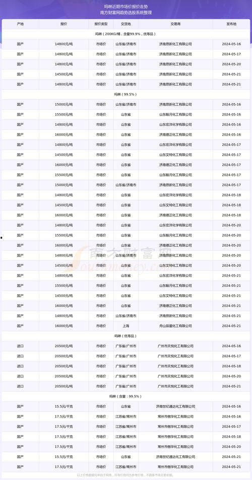 今日绿板栗瓜价格走势,今日市场行情解析