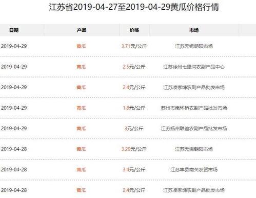 盐城今日瓜价行情查询,时令鲜甜，价格亲民一览无余