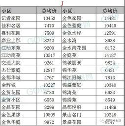 今日盐城瓜价最新报告