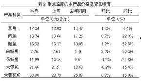 瓜茄今日行情最新报告,最新报告揭示价格波动与趋势