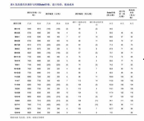 今日老瓜价格表,市场行情一览